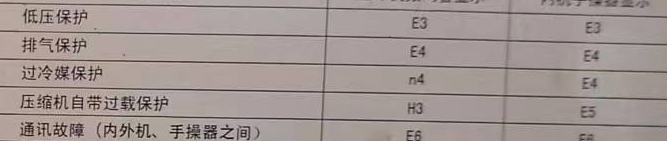 珙县空调电话在哪里找